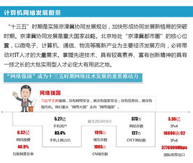 北京信息職業(yè)技術學院 網(wǎng)絡技術服務的搖籃與未來